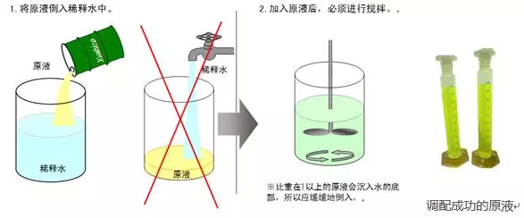 水溶性切削液的調(diào)配方法